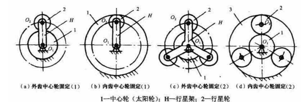 常見行星齒輪結(jié)構(gòu)